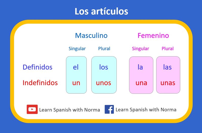 Spanish - goldzino